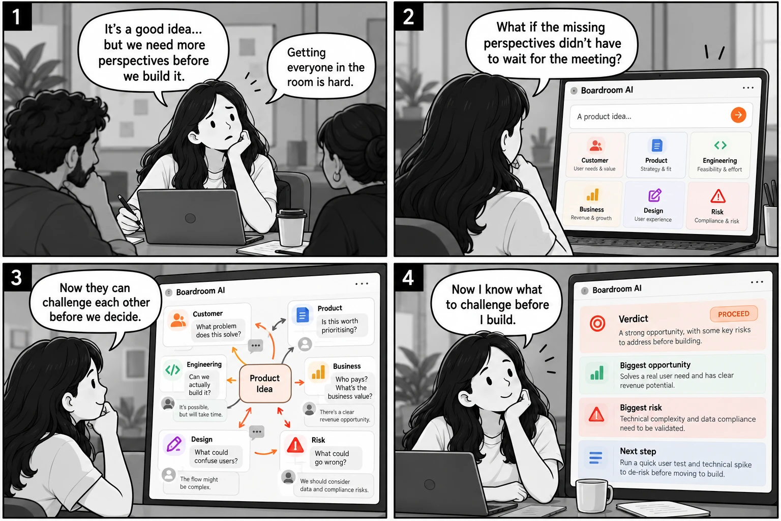 Four panel comic. 1, a product person says it is a good idea but more perspectives are needed before building it, and getting everyone in the room is hard. 2, what if the missing perspectives did not have to wait for the meeting, shown as Boardroom AI with six lenses: customer, product, engineering, business, design and risk. 3, the six perspectives challenge each other around the product idea. 4, a verdict with a proceed signal, biggest opportunity, biggest risk and next step.