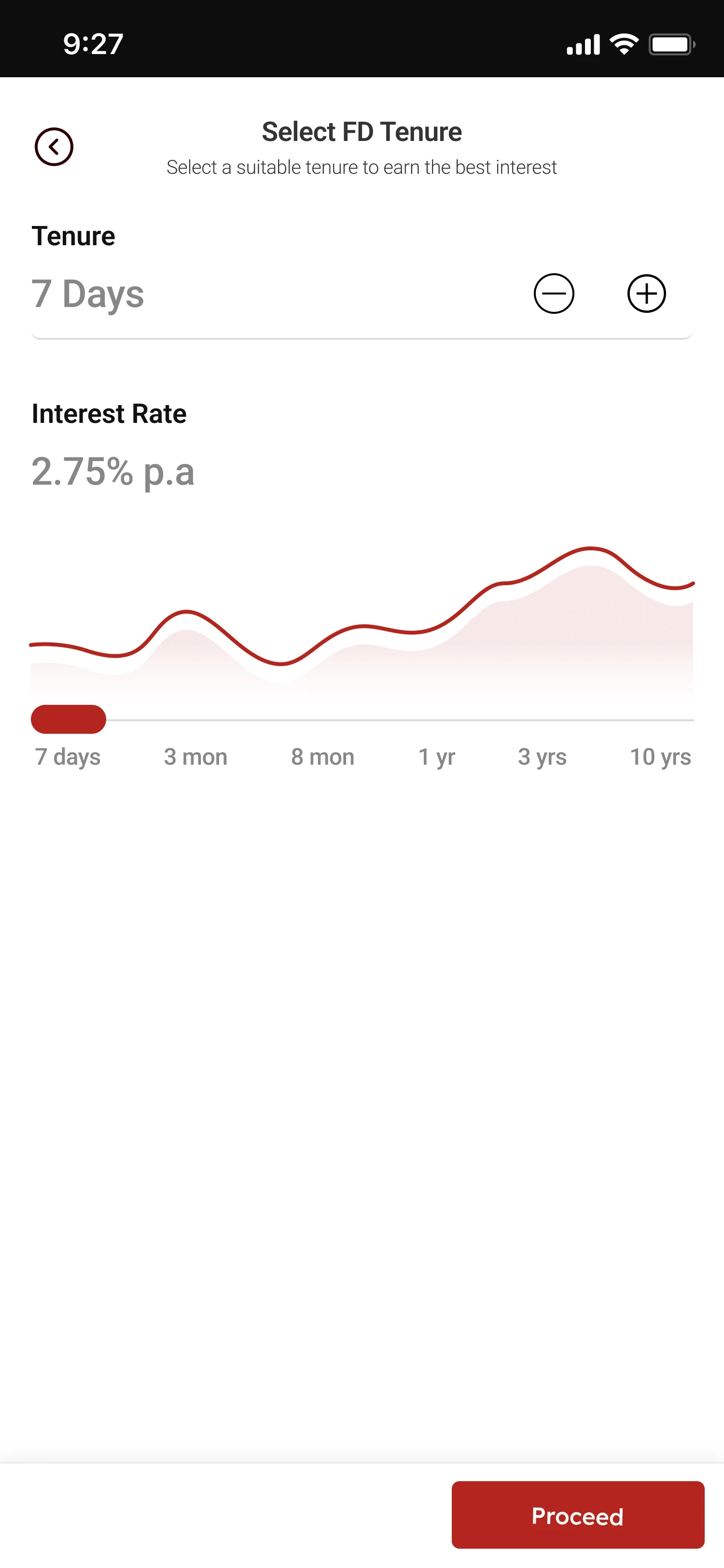 Select FD Tenure screen with a stepper, interest rate and a rate curve above a slider from 7 days to 10 years.