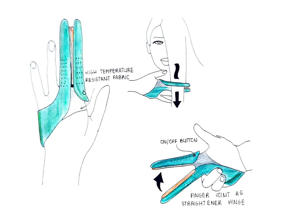 Hand drawn sketches showing how the hair straightener is held and opened, with labels